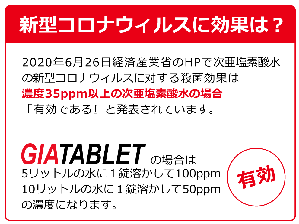 次亜塩素酸水と新型コロナウィルス